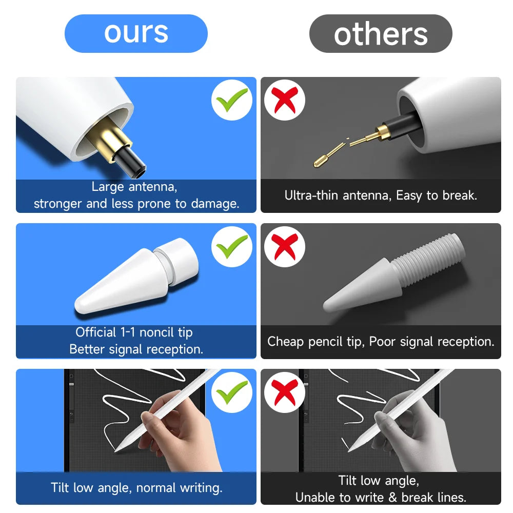 Stylet pour iPad