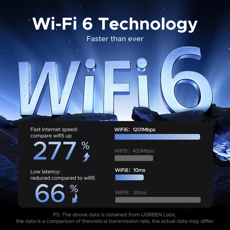 Adaptateur WiFi 6 UGREEN AX1800