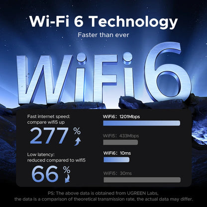 Adaptateur WiFi 6 UGREEN AX1800