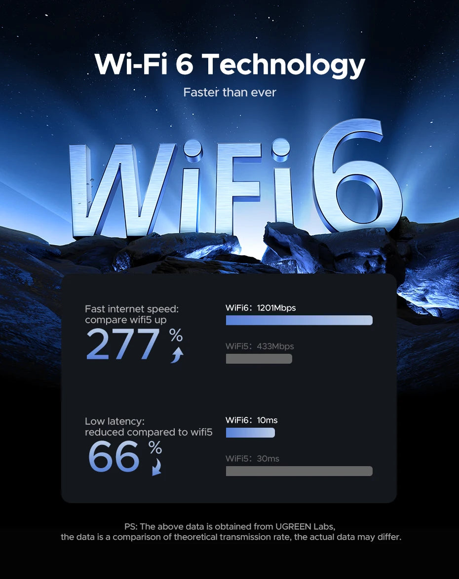 Adaptateur WiFi 6 UGREEN AX1800