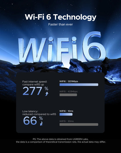 Adaptateur WiFi 6 UGREEN AX1800