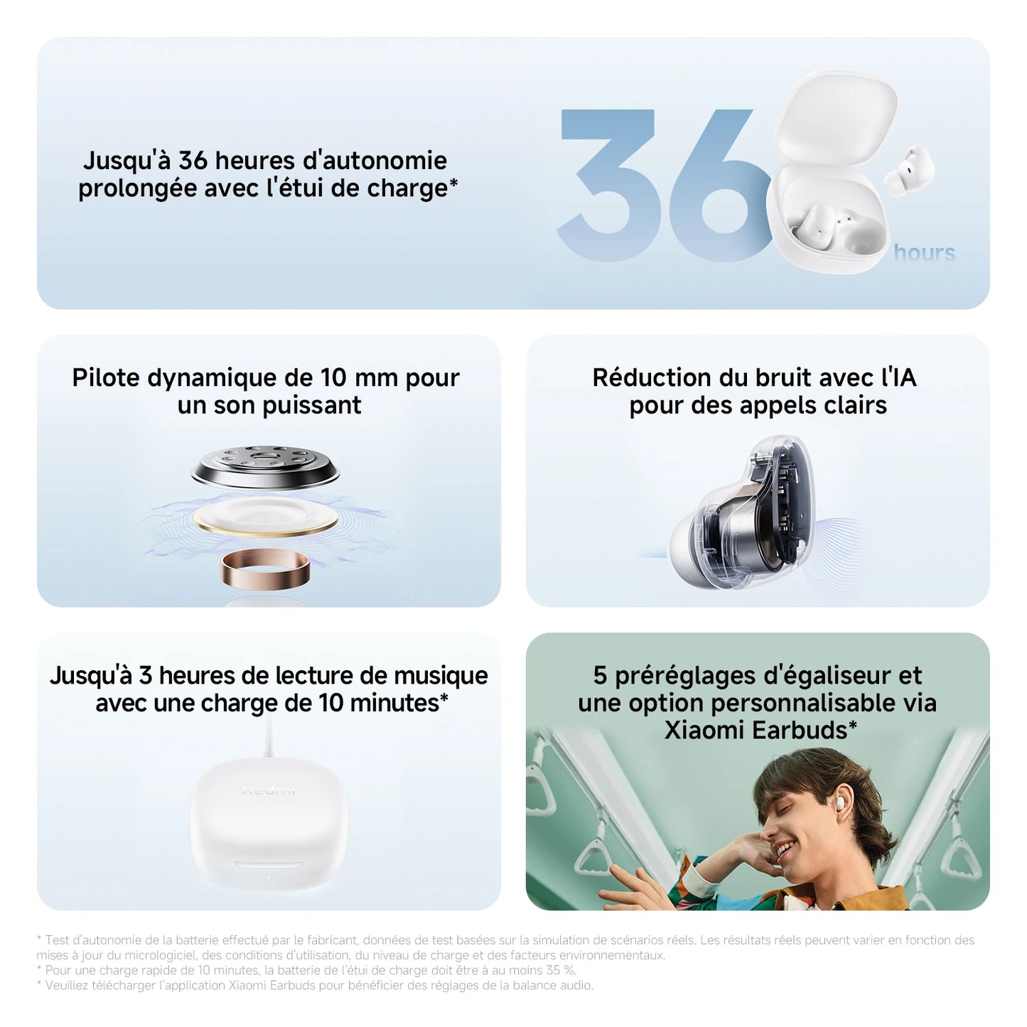 Redmi Buds 6 Play – Écouteurs Bluetooth Sans Fil